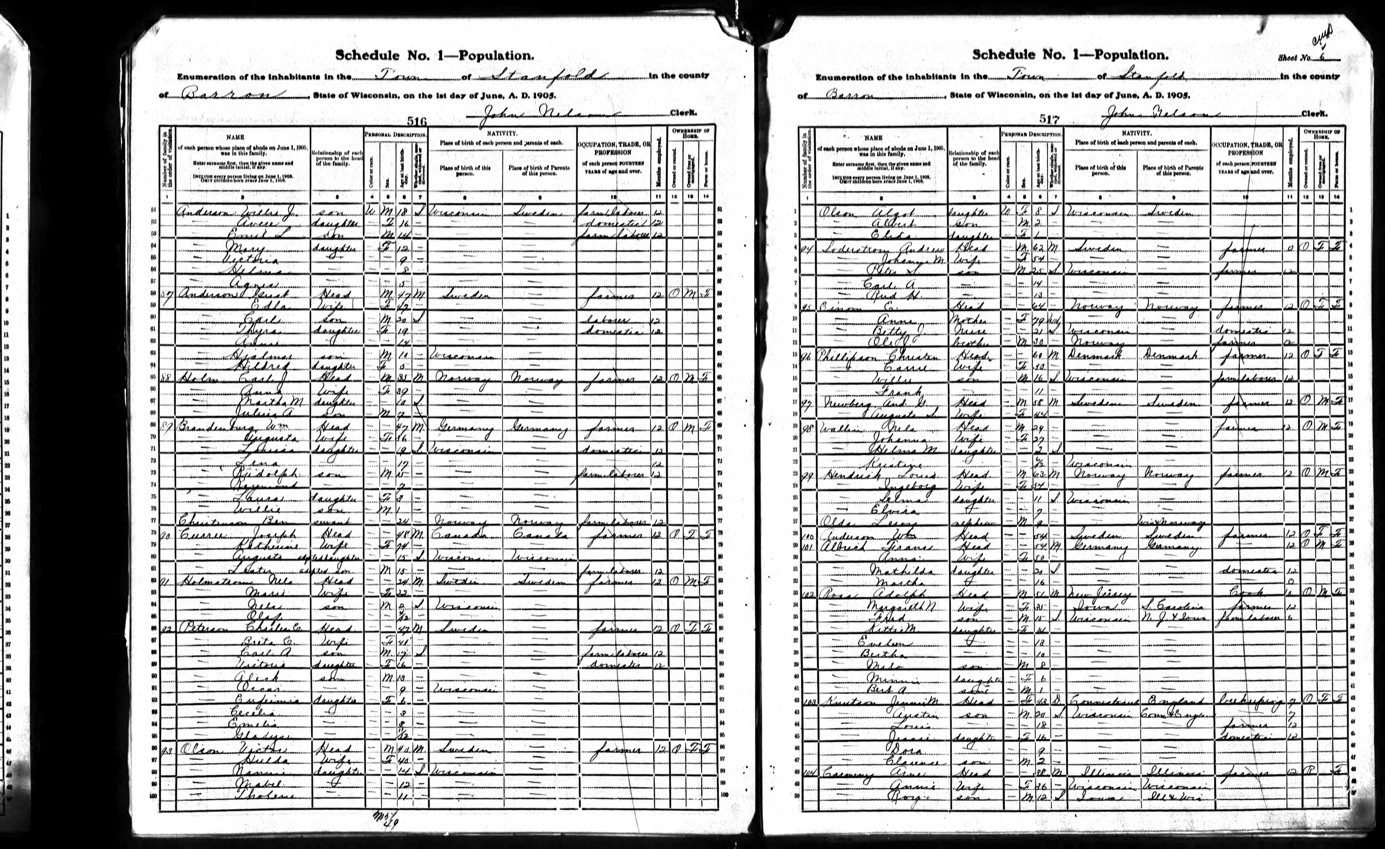 1905 Jennie Knutson Census