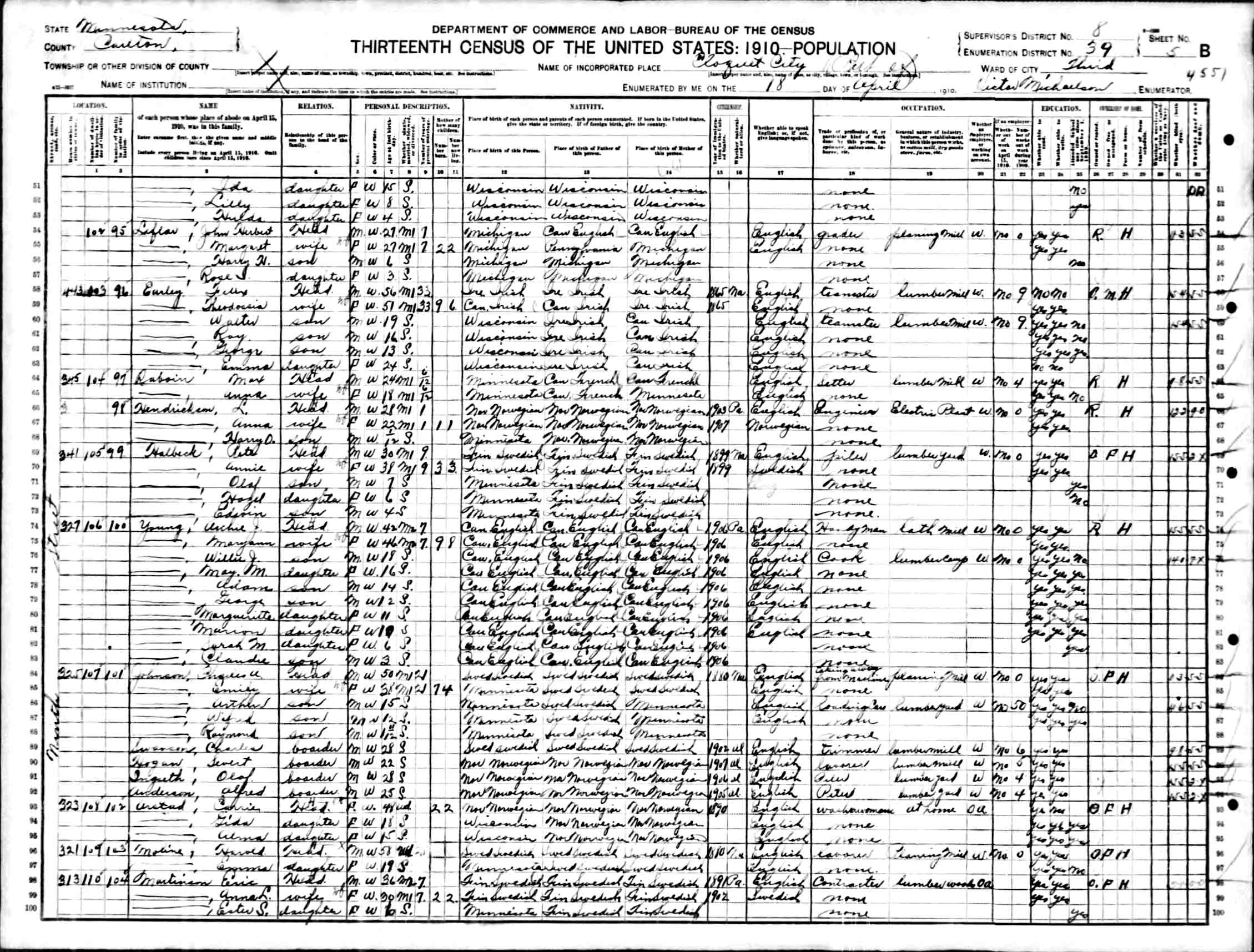 1910 Felix Earley Census MN