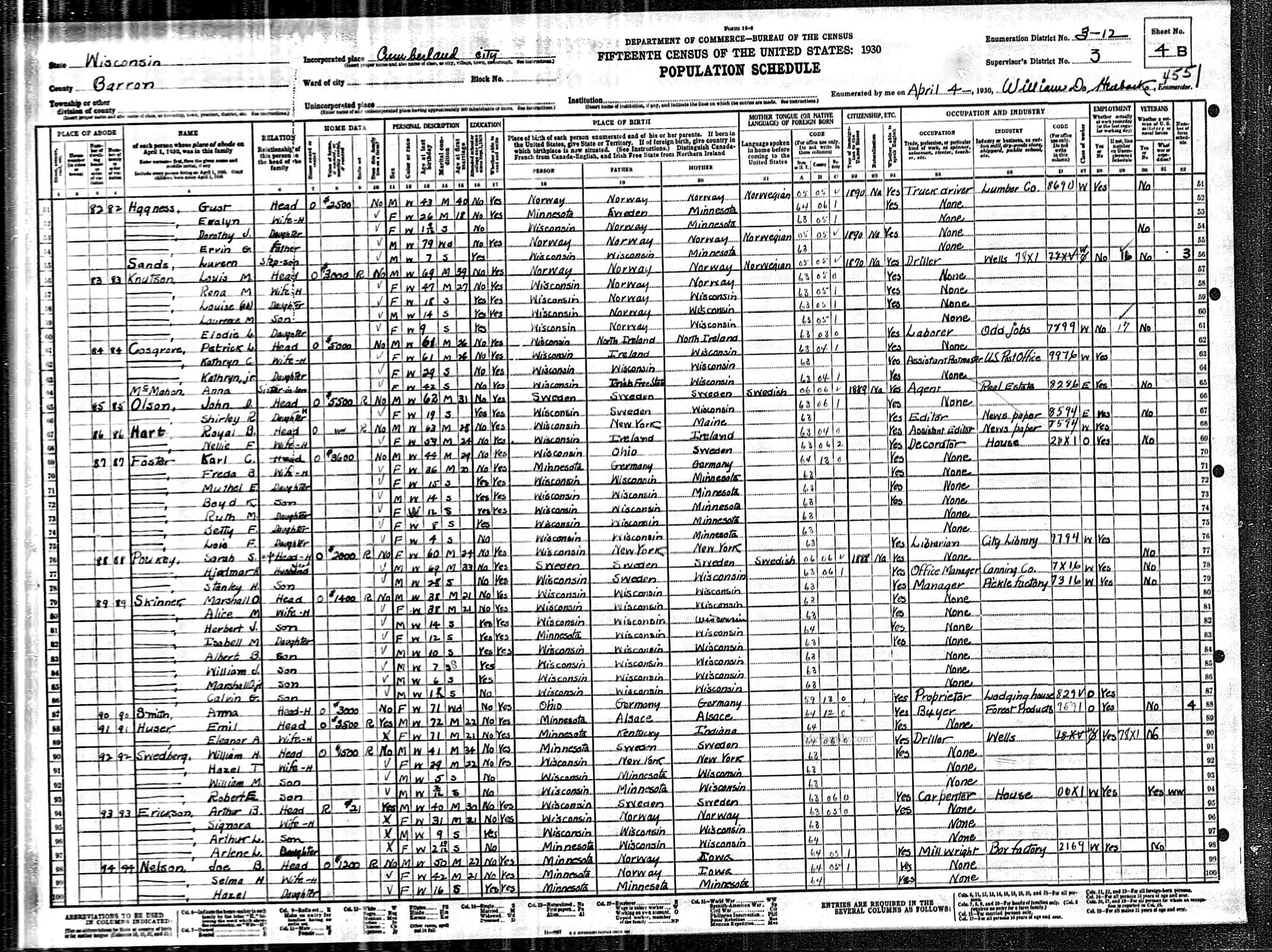 1930 L.M. and Rena Census