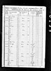 1850 Leonard Reed Census